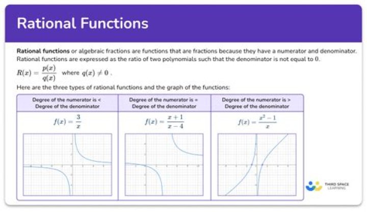 Do rational functions have symmetry?