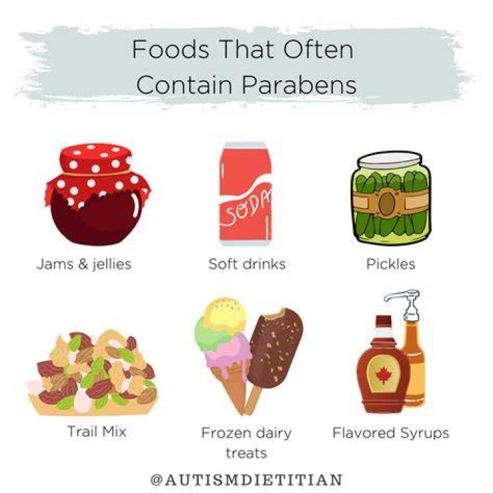 Do Redken products contain parabens?
