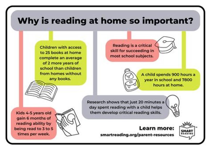 Do you have to read the Ellen Hopkins books in order?