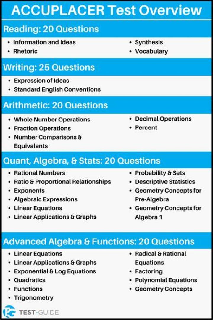 Do you have to write an essay on the accuplacer?
