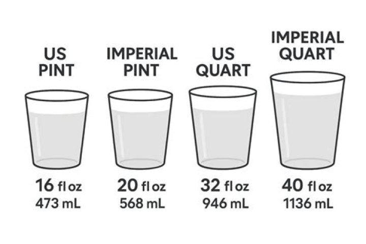 Does 16 oz equal a quart?