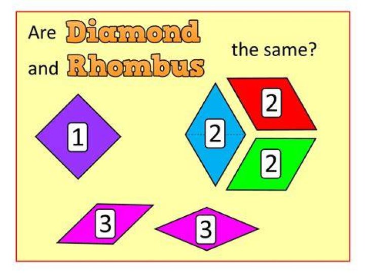 Does a diamond have 4 right angles?