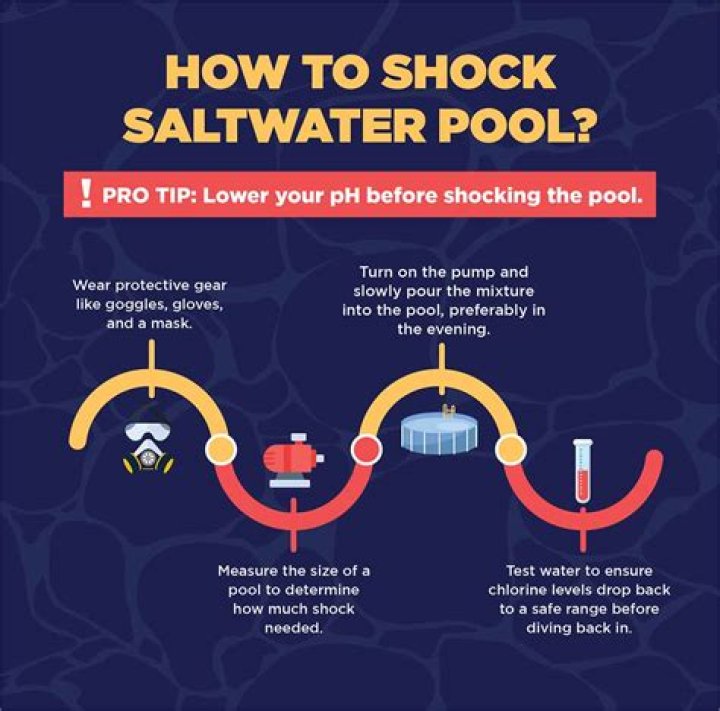 Does a saltwater pool need to be shocked?