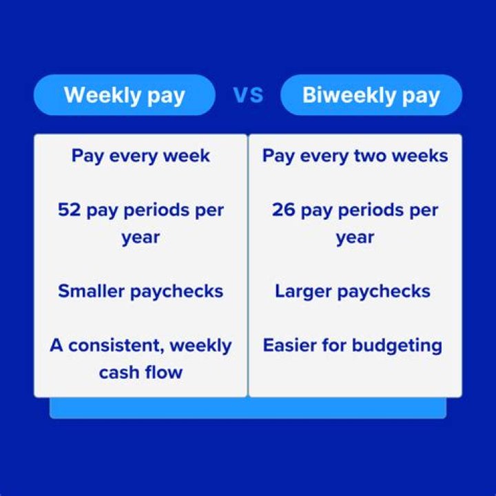 Does Aldis pay weekly or biweekly?