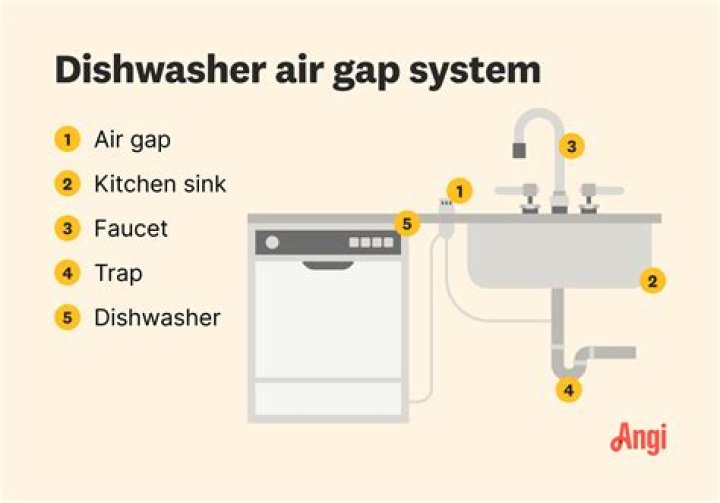 Does Bosch dishwasher require air gap?