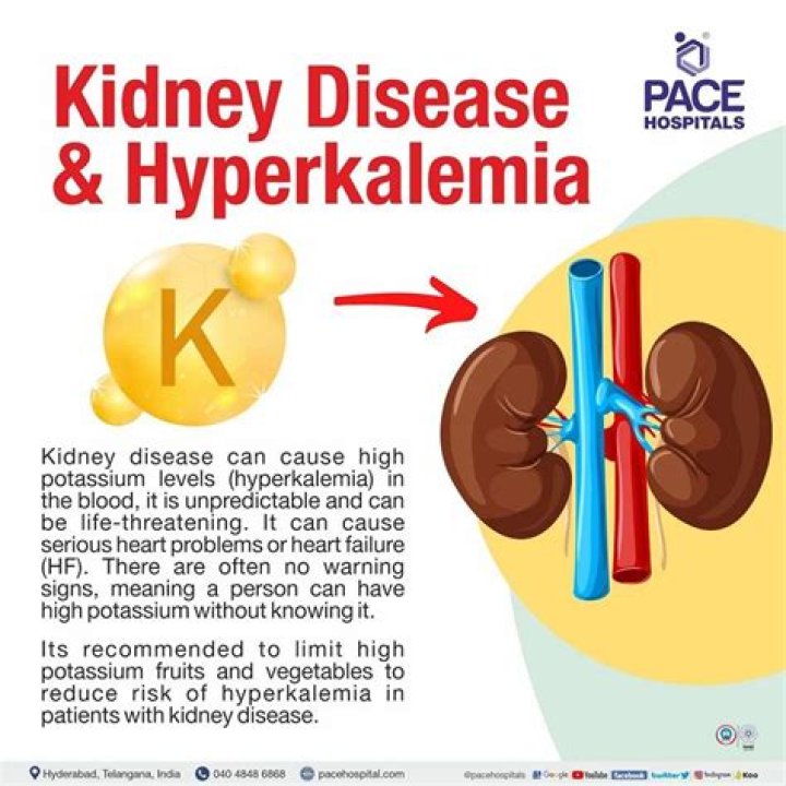 Does cancer affect potassium levels?