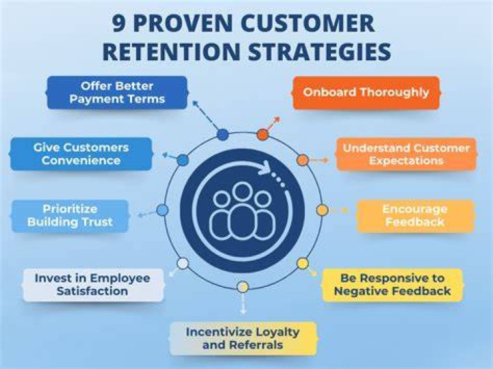 Does Comcast have a customer retention department?