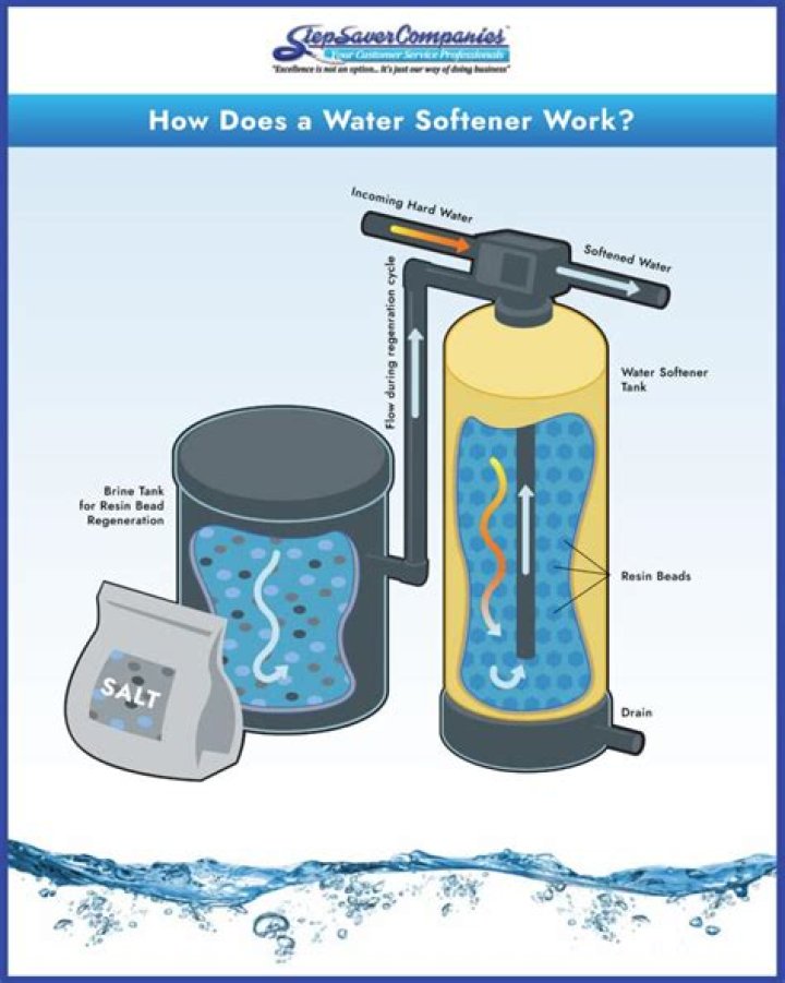 Does Costco sell softener salt?
