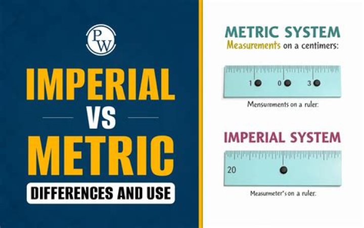Does France use imperial or metric?