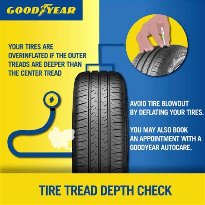 Does Goodyear give AAA discount?