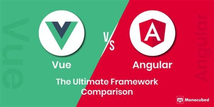 Does Google use angular?