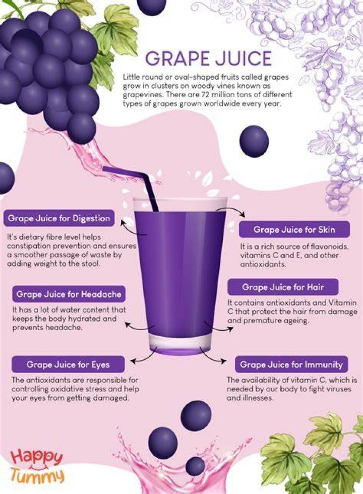 Does grape juice keep geese away?