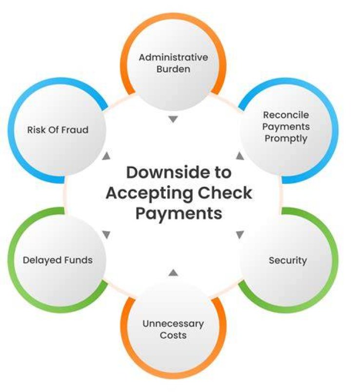 Does Home Depot accept checks for payment?