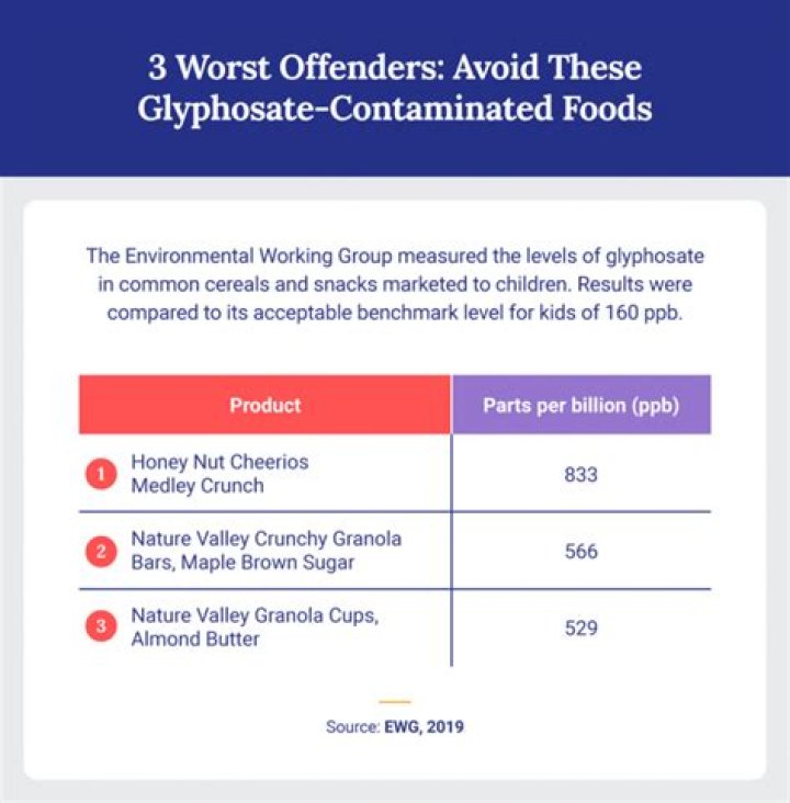 Does preen have glyphosate?