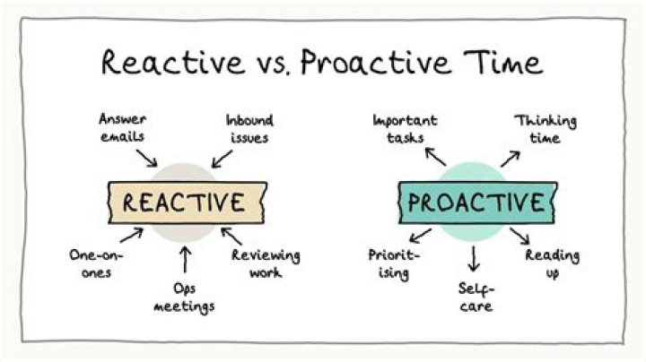 Does proactive expire?