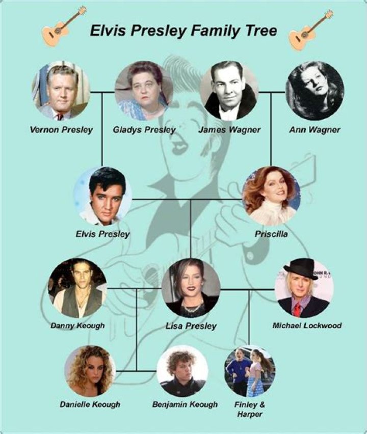Does Ritchie Valens have any living relatives?