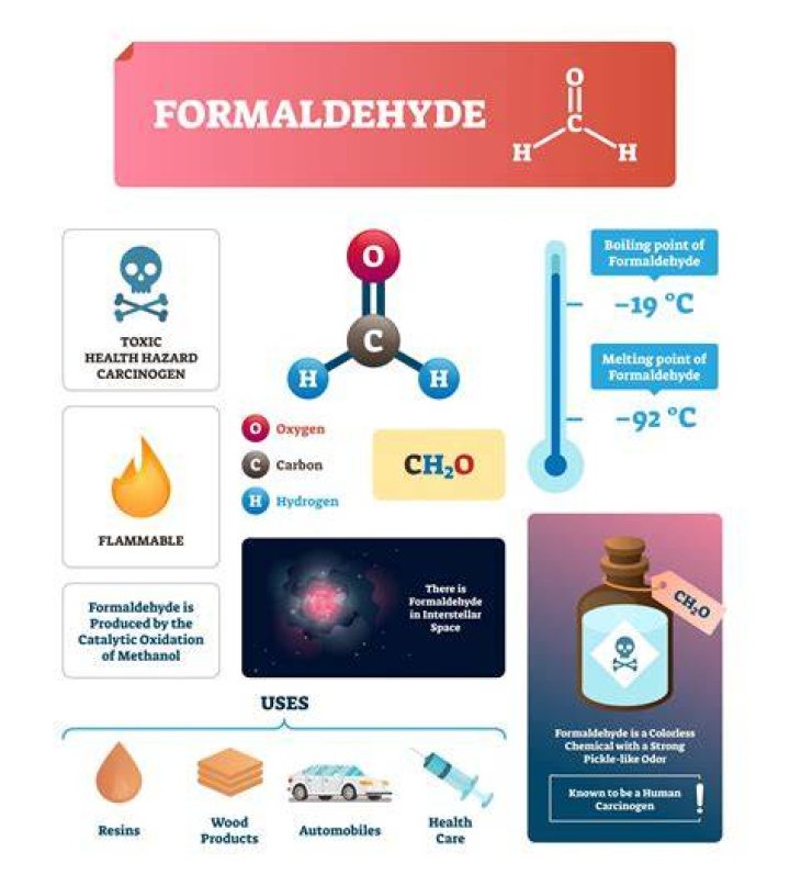 Does Rockwool contain formaldehyde?