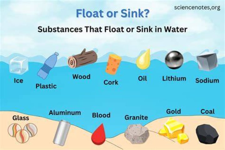 Does rubber float in water?