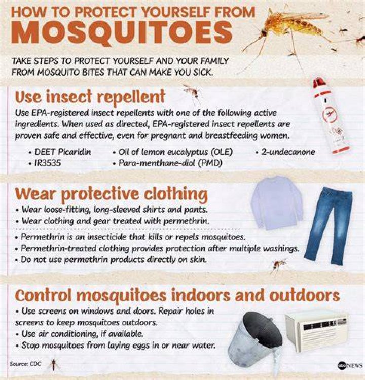 Does sage or rosemary in a campfire keep mosquitoes away?