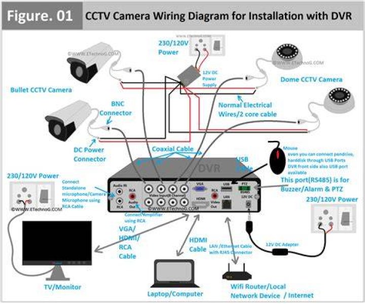 Does the UK have the most CCTV cameras?