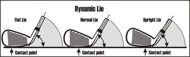 Does upright lie promote a draw?