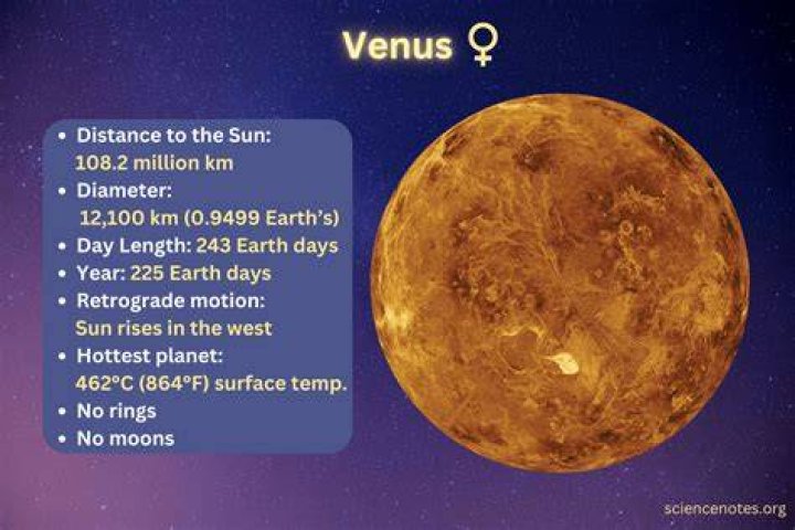 Does Venus have an active core?