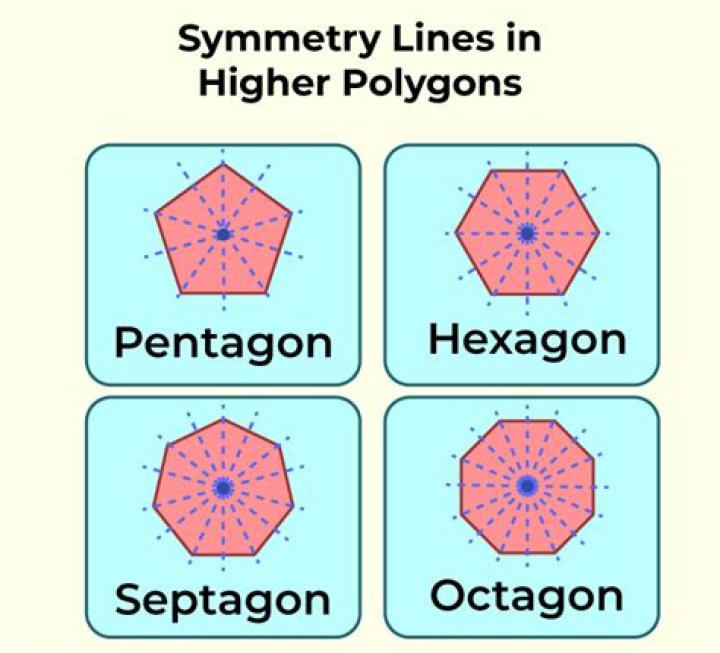 Has two lines of symmetry that are also diagonals?