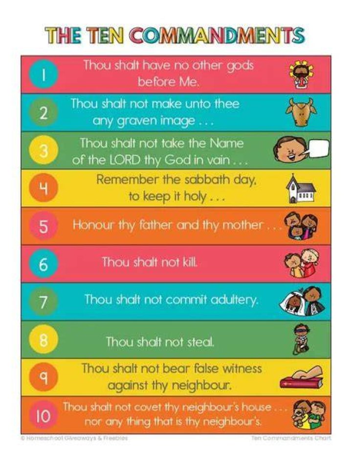 How are the Ten Commandments and the five pillars different?
