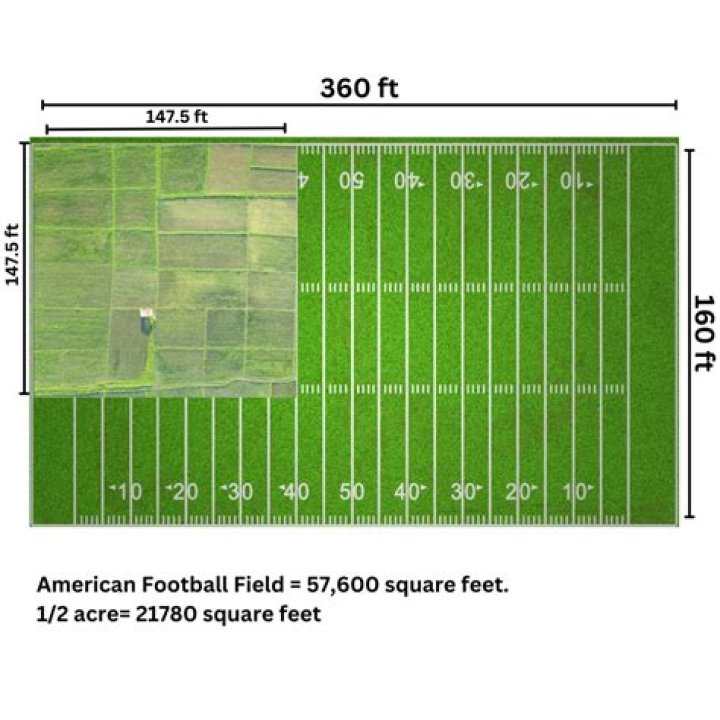 How big is 17 acres in football fields?
