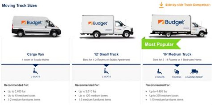 How big is a 12 foot Budget truck?