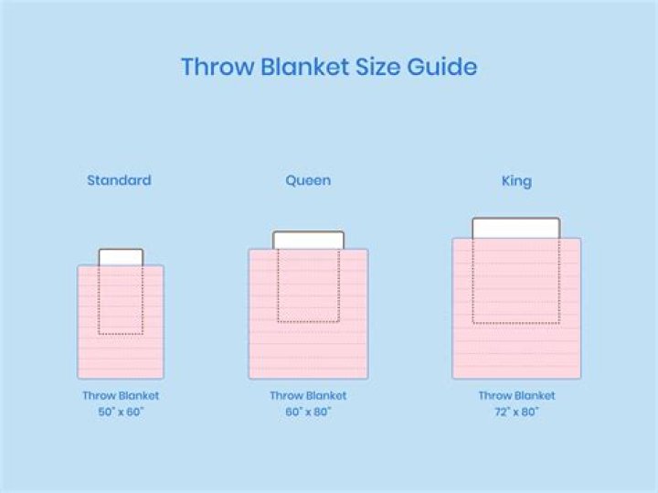 How big is a 50in x 60in blanket?