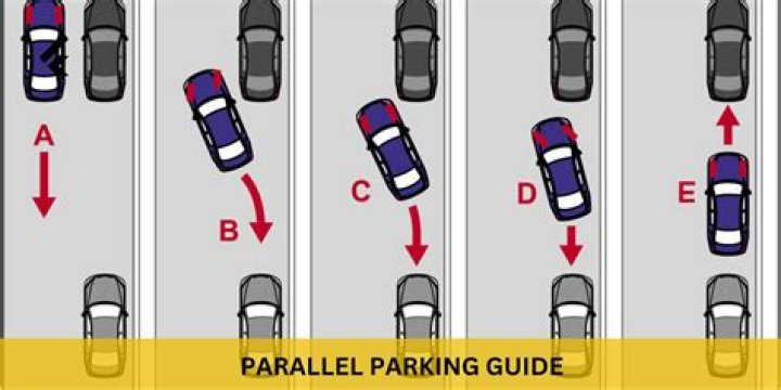 How big is the parallel parking space for drivers test in Michigan?