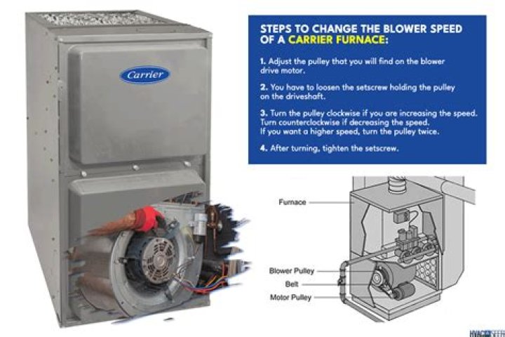 How can I make my furnace blower quieter?