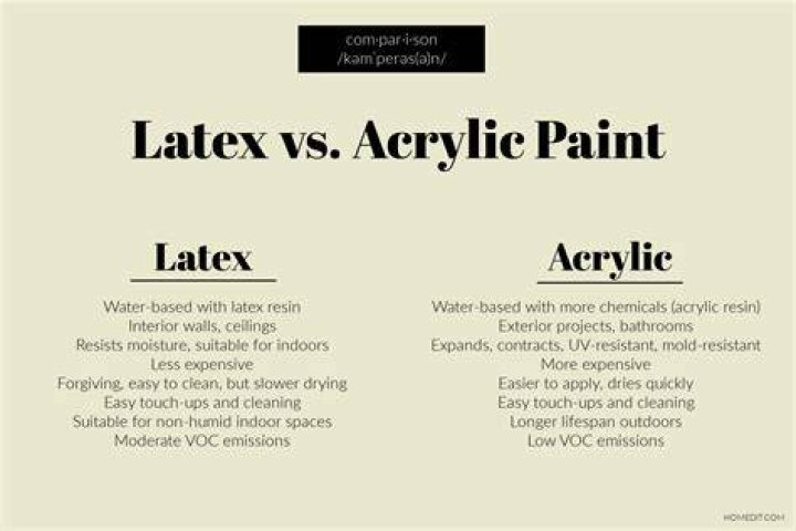 How can you tell if latex paint is bad?
