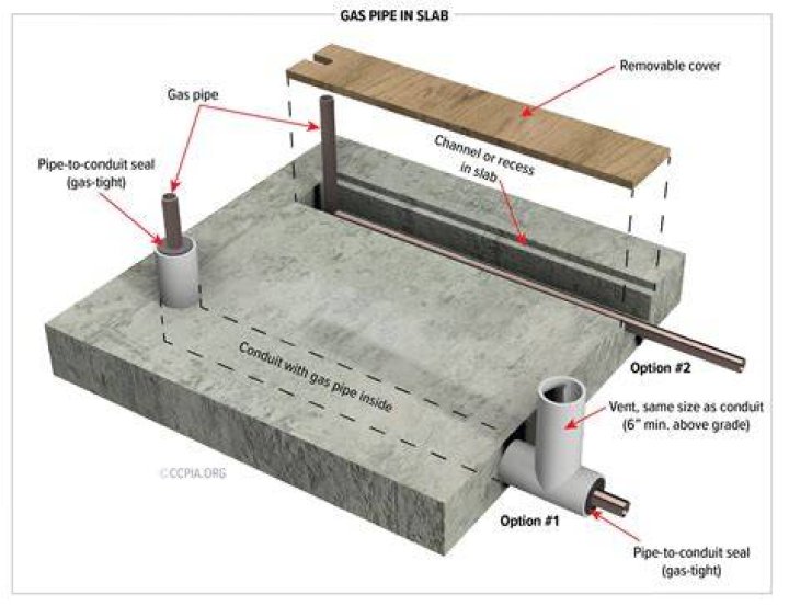 How close can a gas pipe be to a flue?