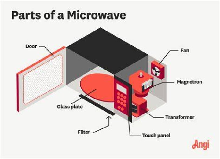 How come my microwave has a metal rack?