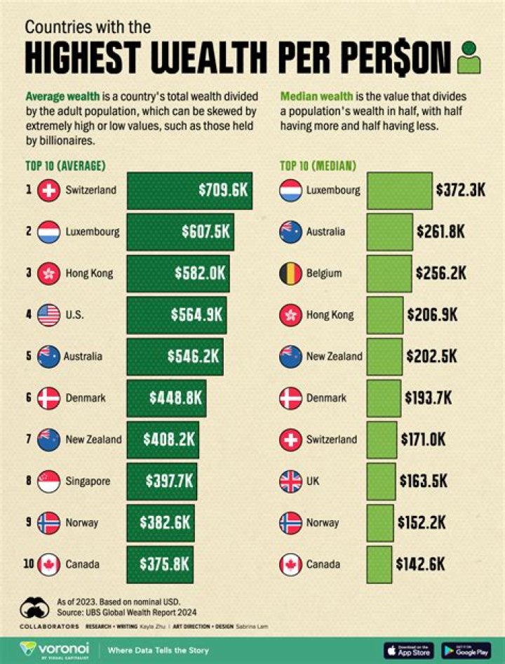 How did Planters gain so much wealth and power?