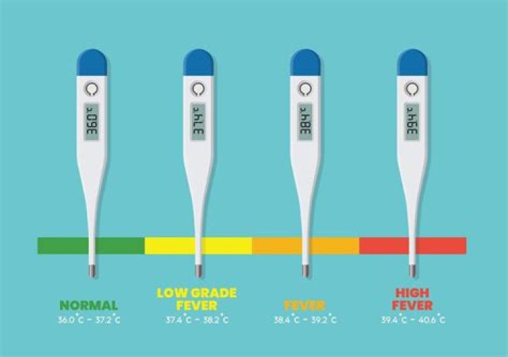 How do I change my Kinsa thermometer to Fahrenheit?