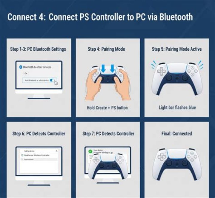 How do i connect my steam controller to my pc via bluetooth?