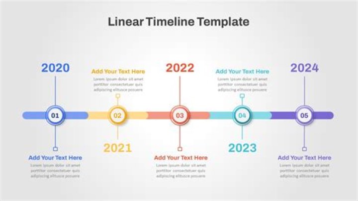 How do I create a timeline in Jira?
