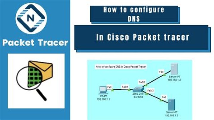 How do I disable DNS lookup in Packet Tracer?