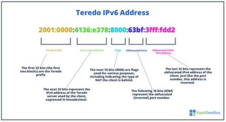 How do I enable Teredo?