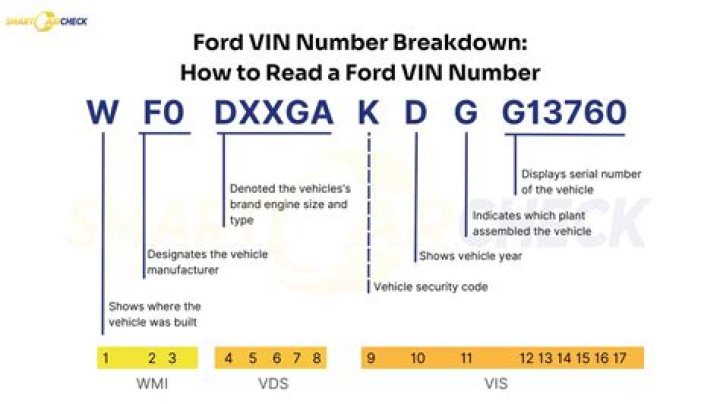 How do I find Ford part numbers?