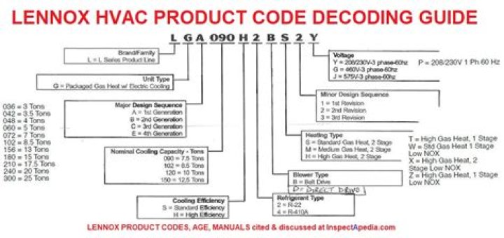 How do I read my Lennox model number?