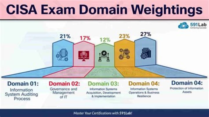 How do I register for CISA exam?