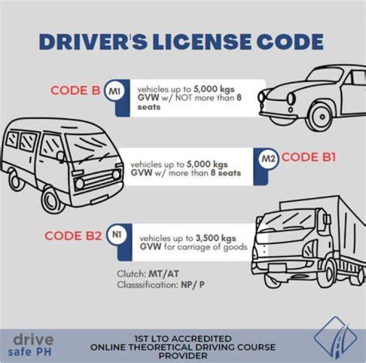 How do I remove restriction B from my license?