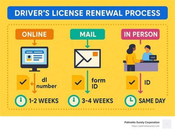 How do I renew my black seal license in NJ?