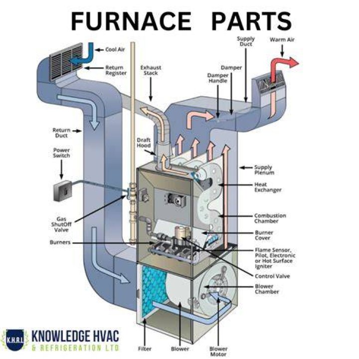How do I replace my furnace?