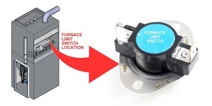 How do I reset the limit switch on a Coleman furnace?