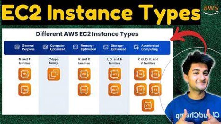 How do I restart an ec2 instance?